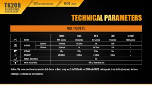 Fenix TK20R